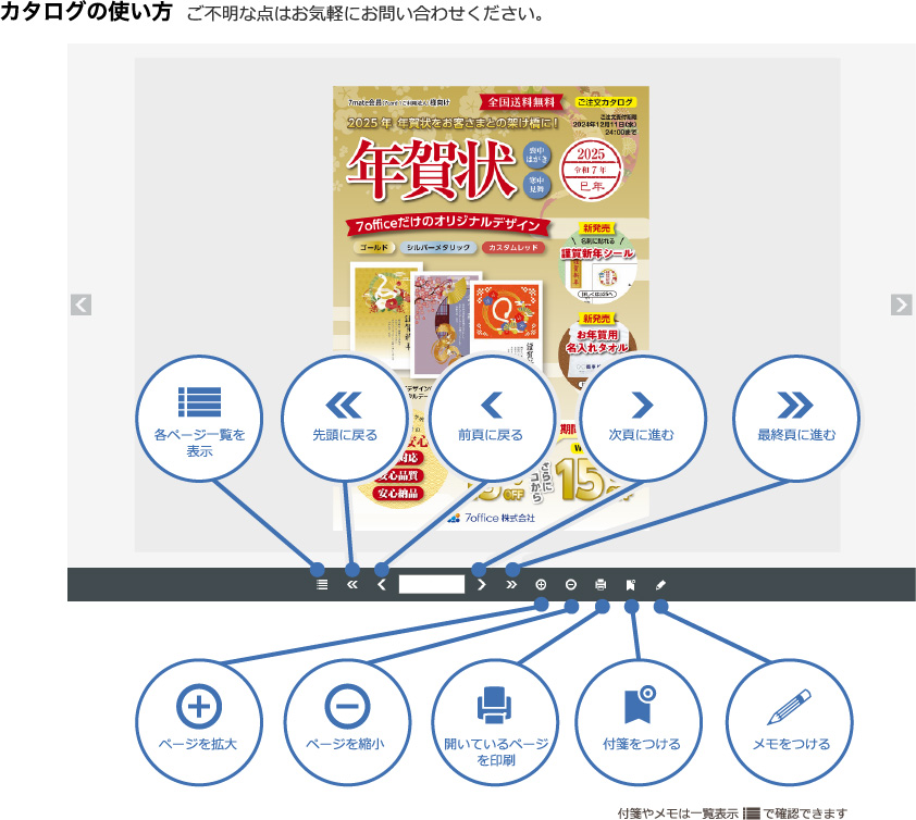 カタログの使い方